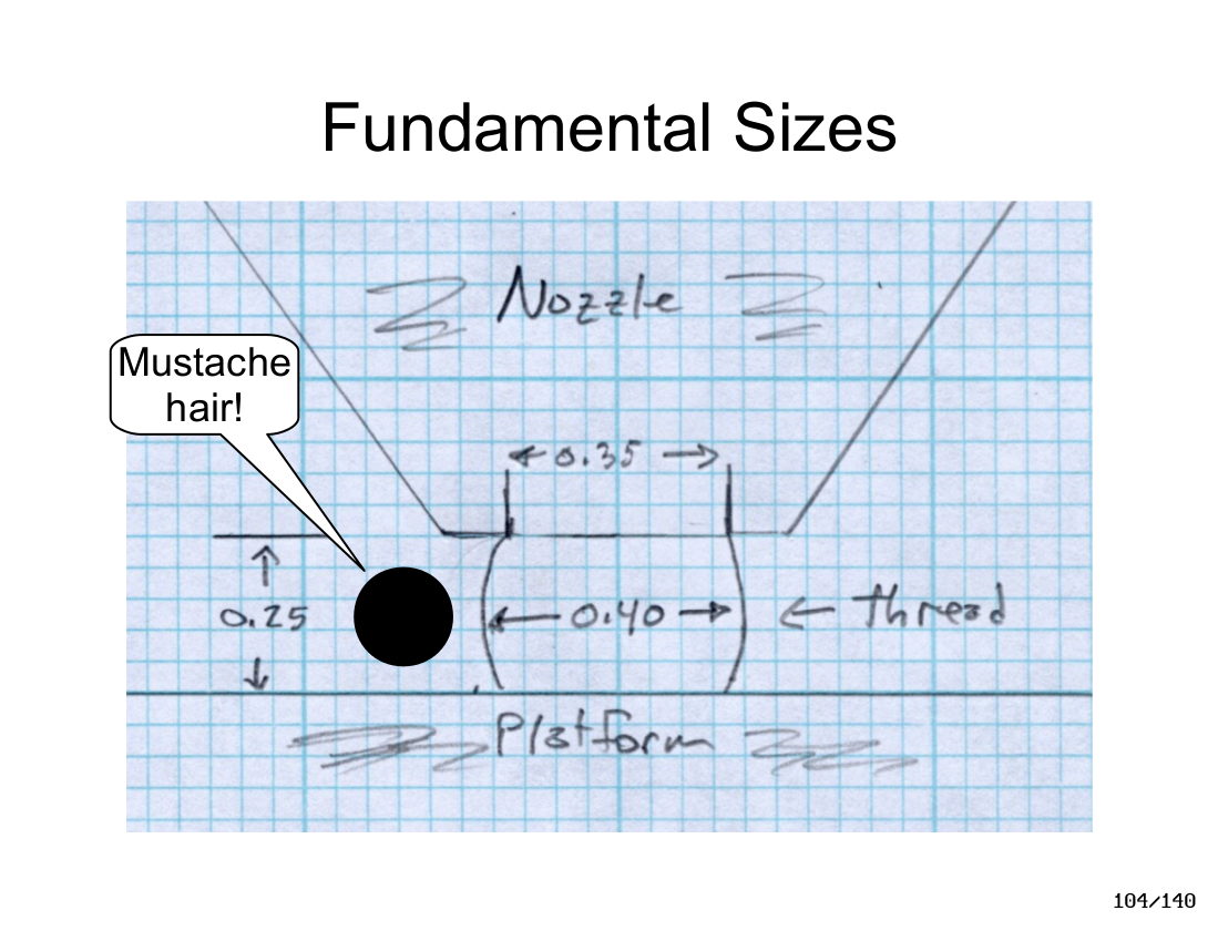 Fundamental Sizes.jpg