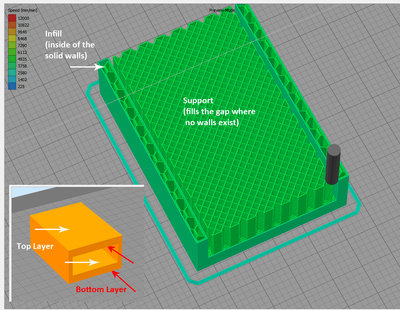 Infill vs Support.jpg