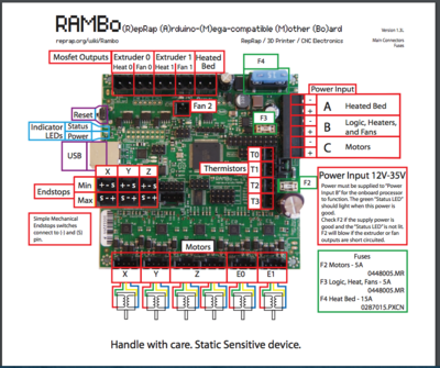 RAMBo Board.png